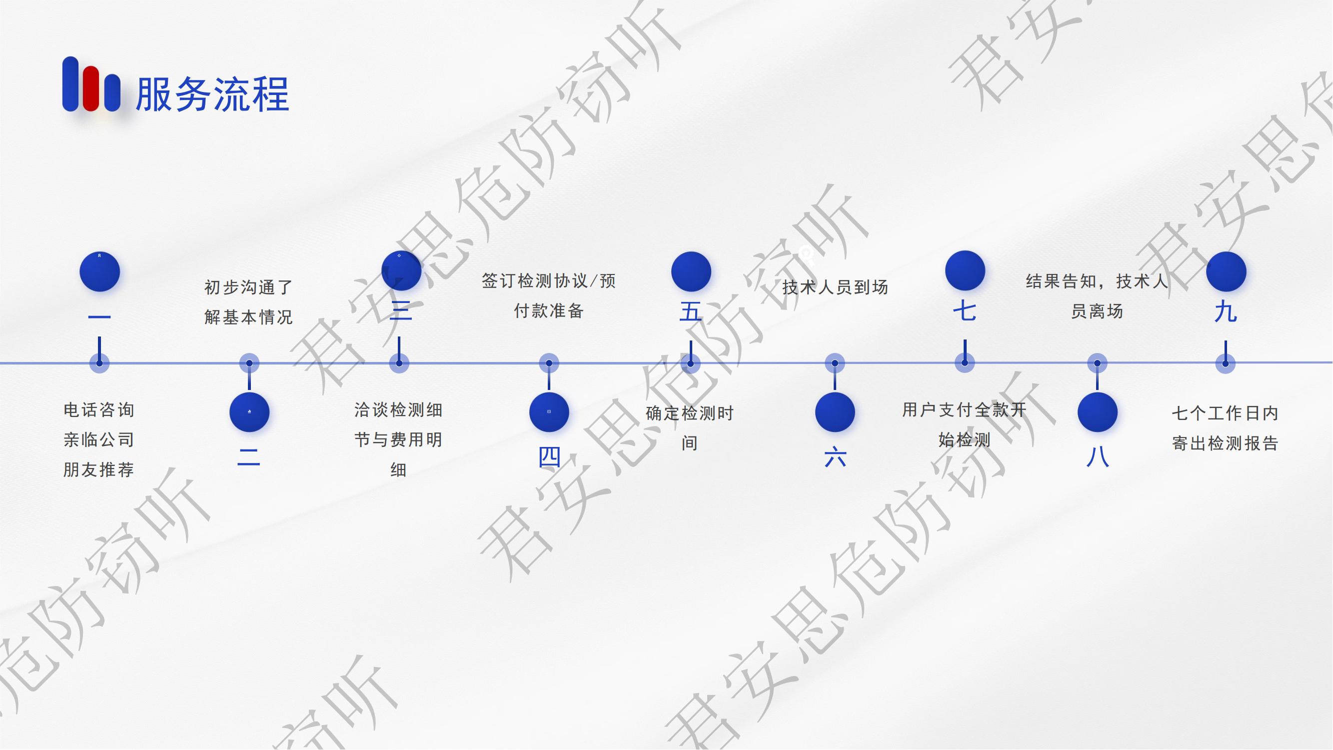 办公室防窃排查(图4)