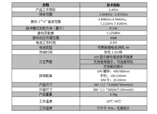 802非线性结点探测器(图3)