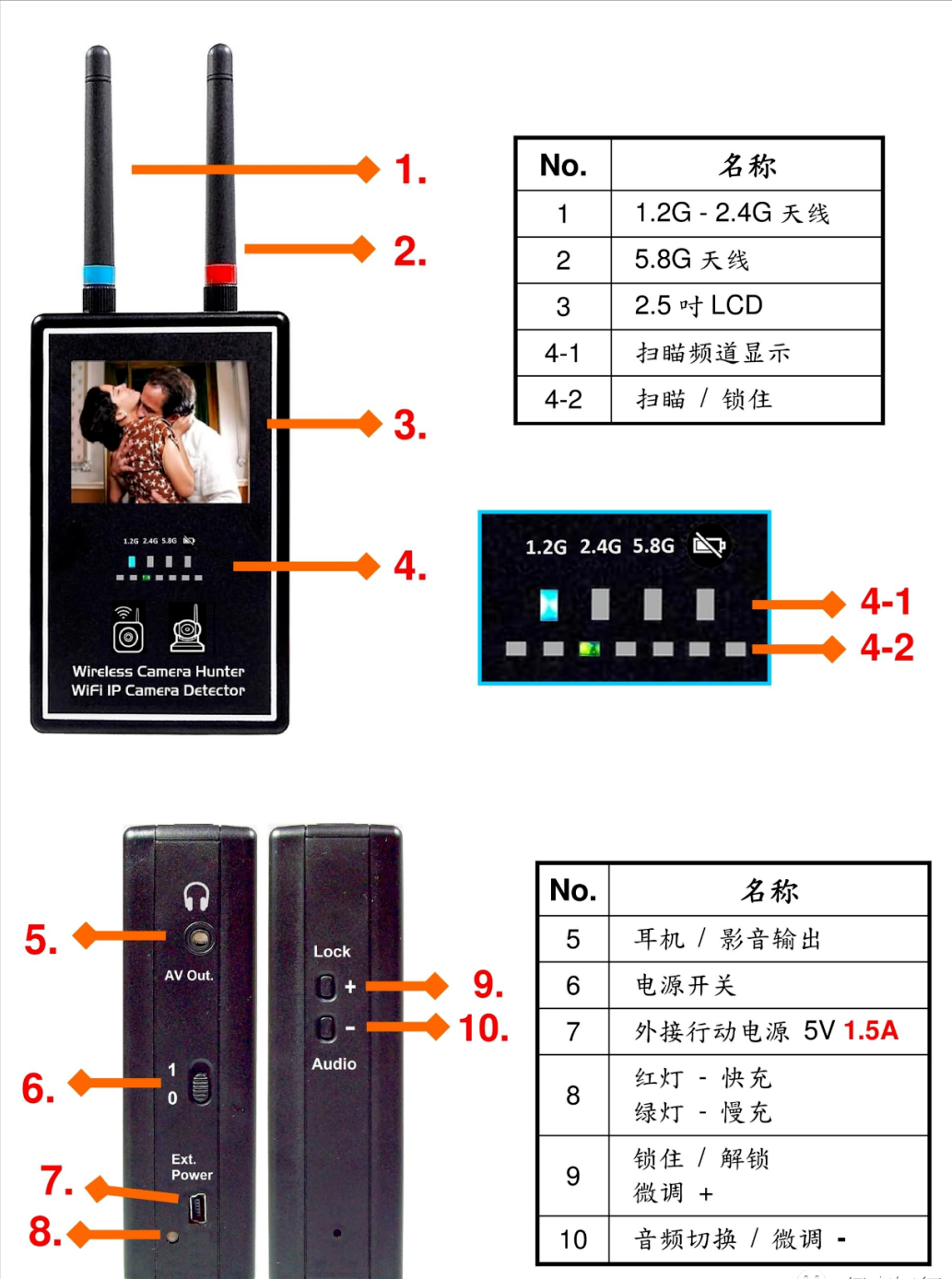 SU-124无线影音接收机(图3)