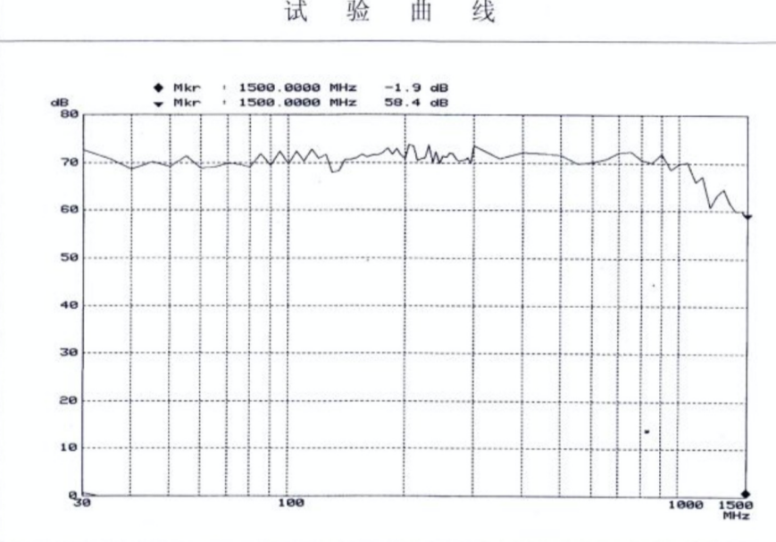 电磁屏蔽窗帘(图1)