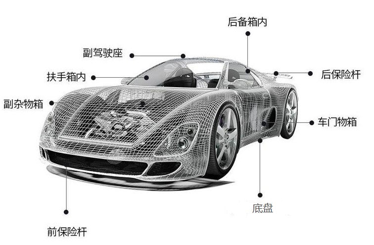 汽车被人偷装了录音和定位器，怎么办？(图2)