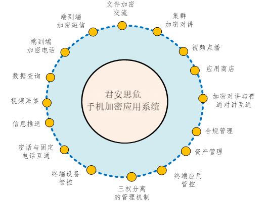 无线窃听：定义、传播范围及防范方法(图4)