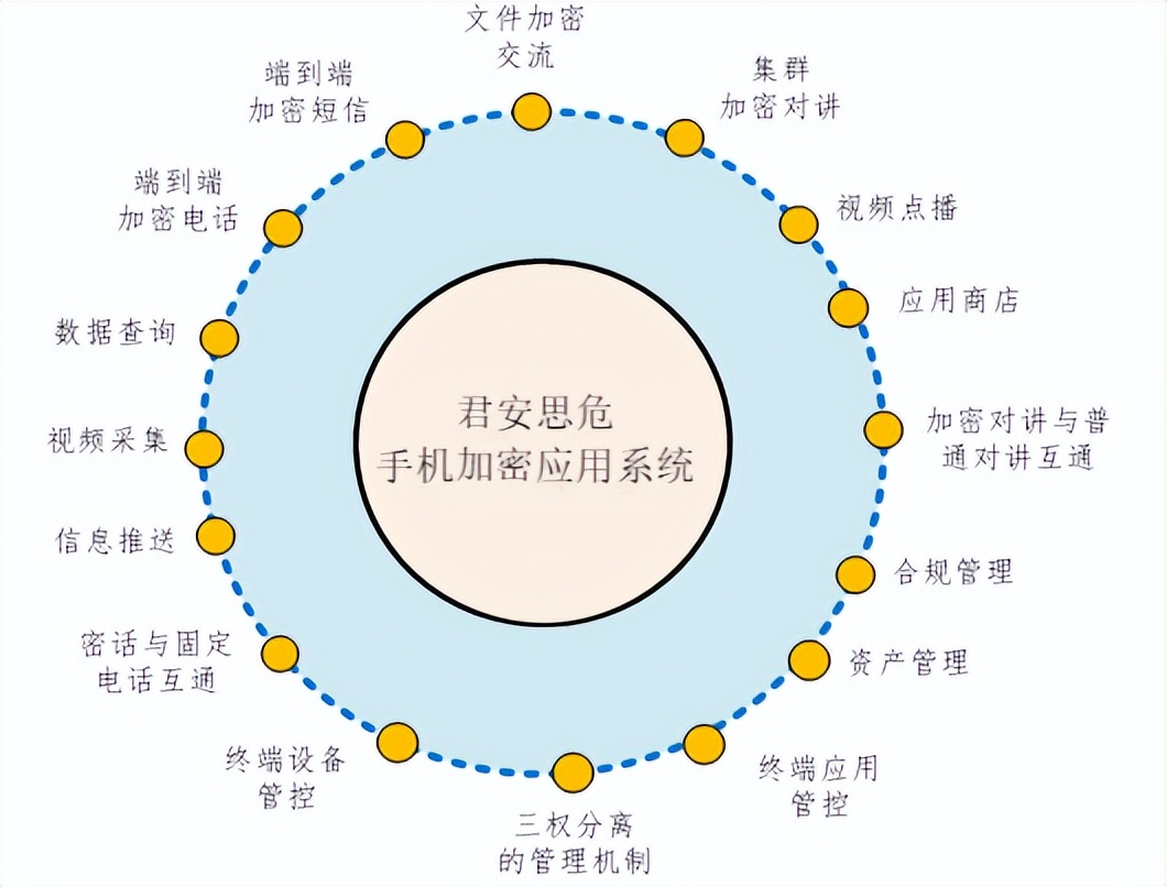 快速反窃听指南：从环境检测到技术防御的全流程(图3)
