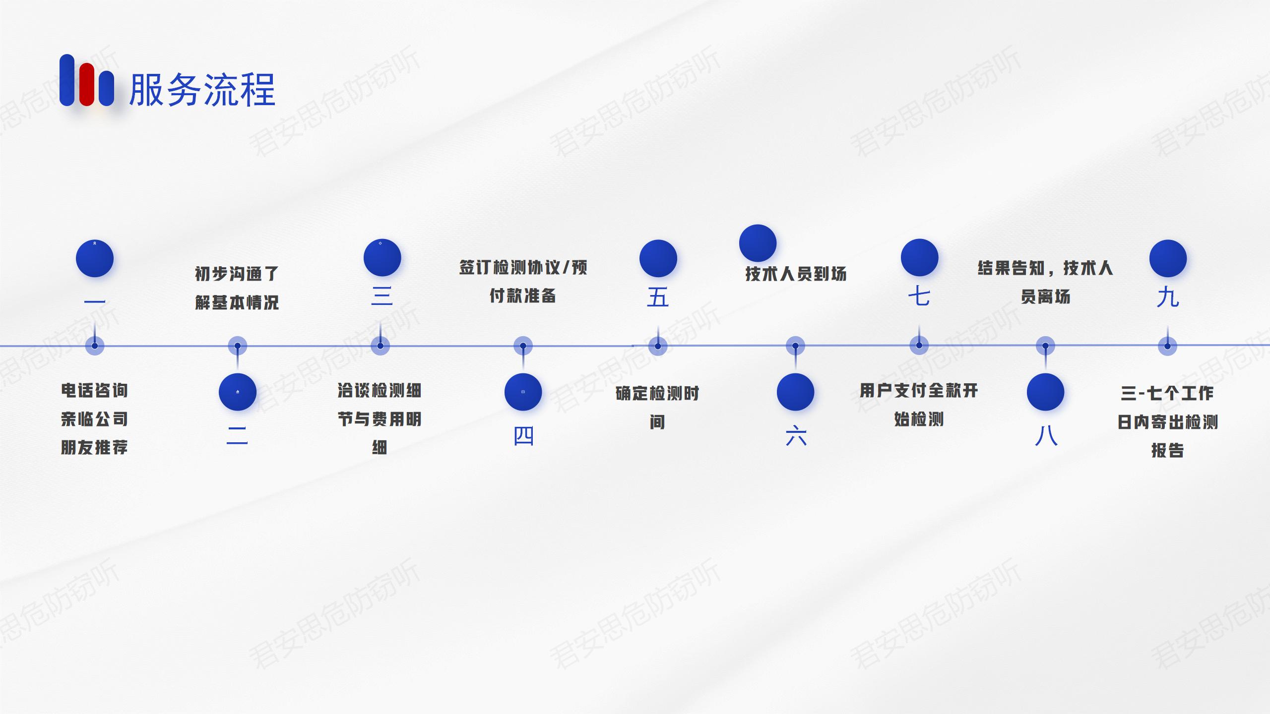 反窃听安全检测全攻略：从会议室到私宅，如何精准揪出“隐形窃听器”(图5)