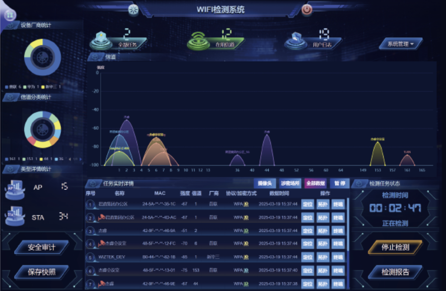 便携式防（反）窃听窃照检测包-JASW-BXJCB(图4)