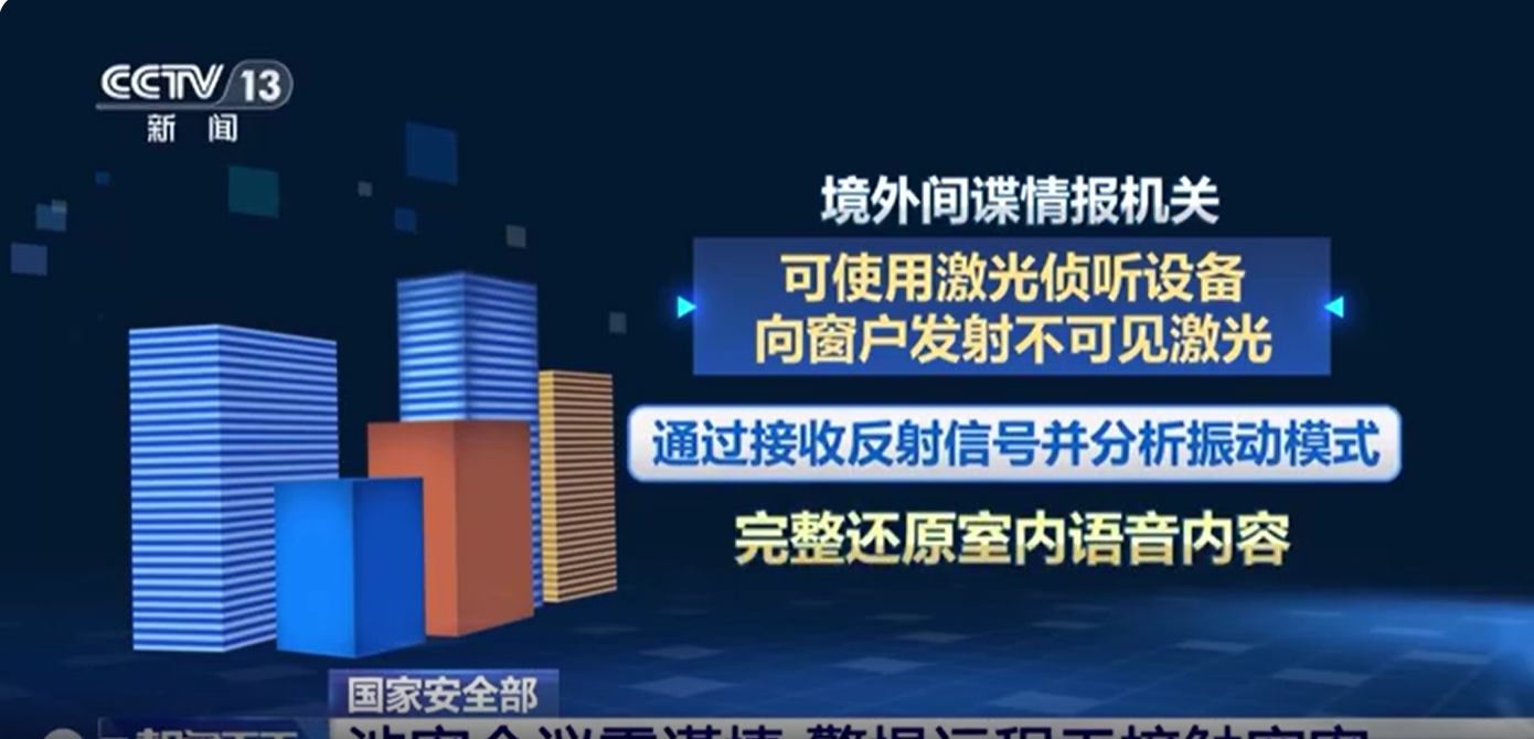 几百米外隔空偷听？揭秘激光窃听原理与防范，别让玻璃泄密(图2)
