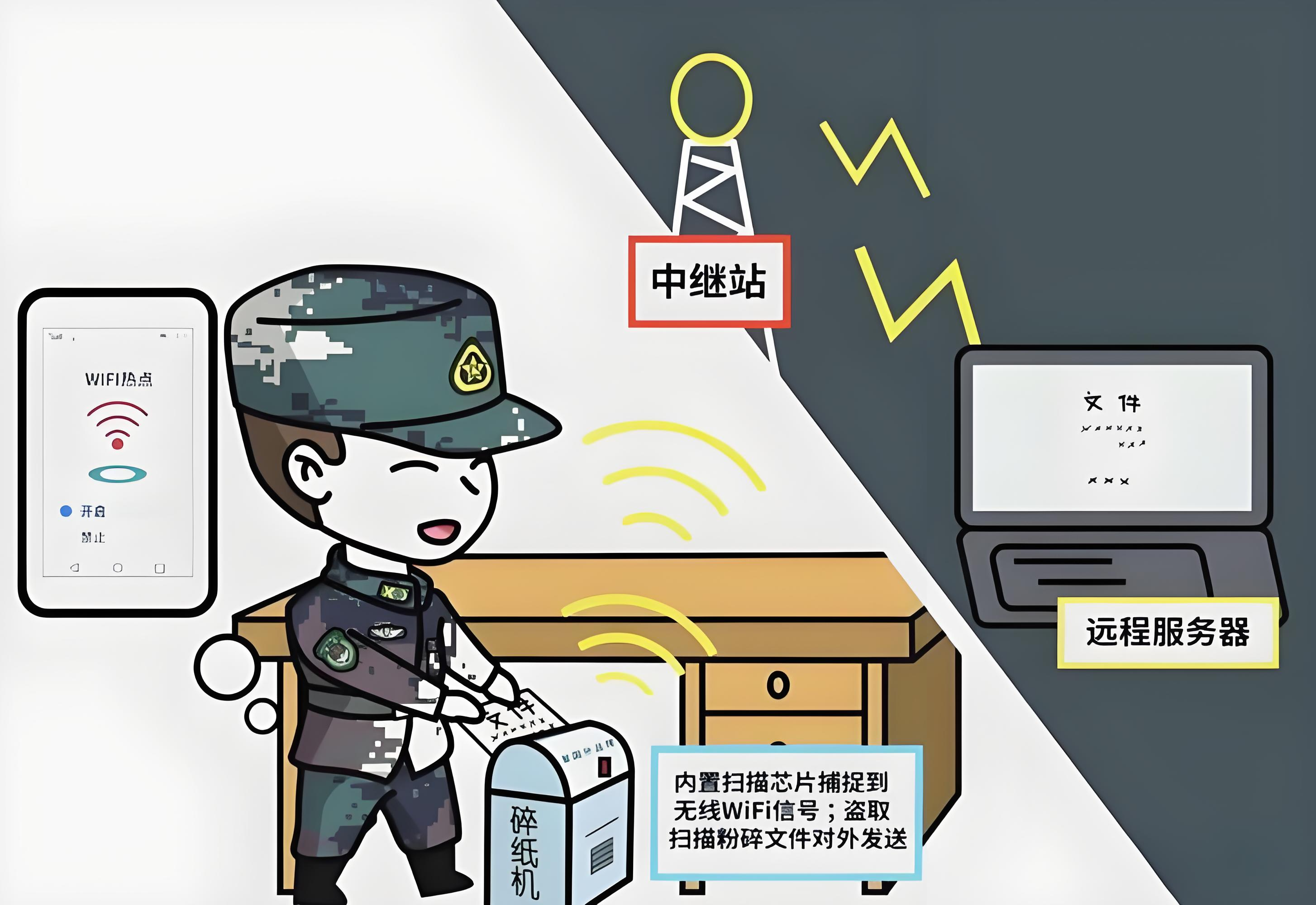 电磁信号泄漏泄密的主要方式与防范建议(图3)