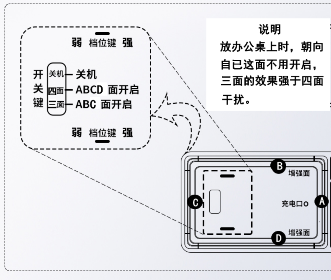 使用防录音干扰器对身体有伤害辐射吗(图3)