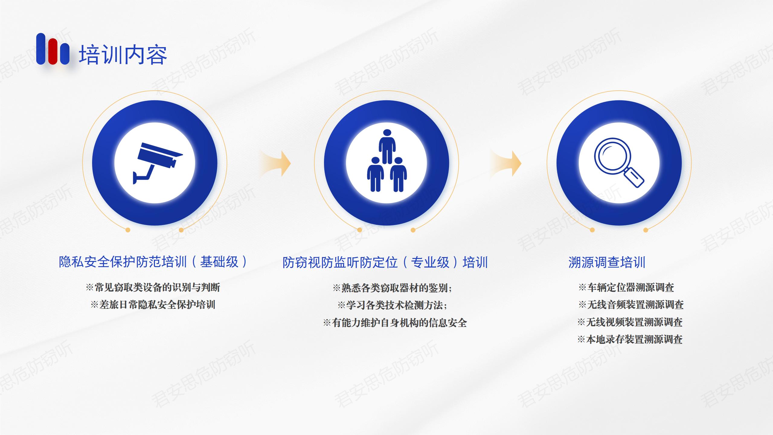 构筑商业机密防线：君安思危深度解析企业反窃听服务全流程(图7)